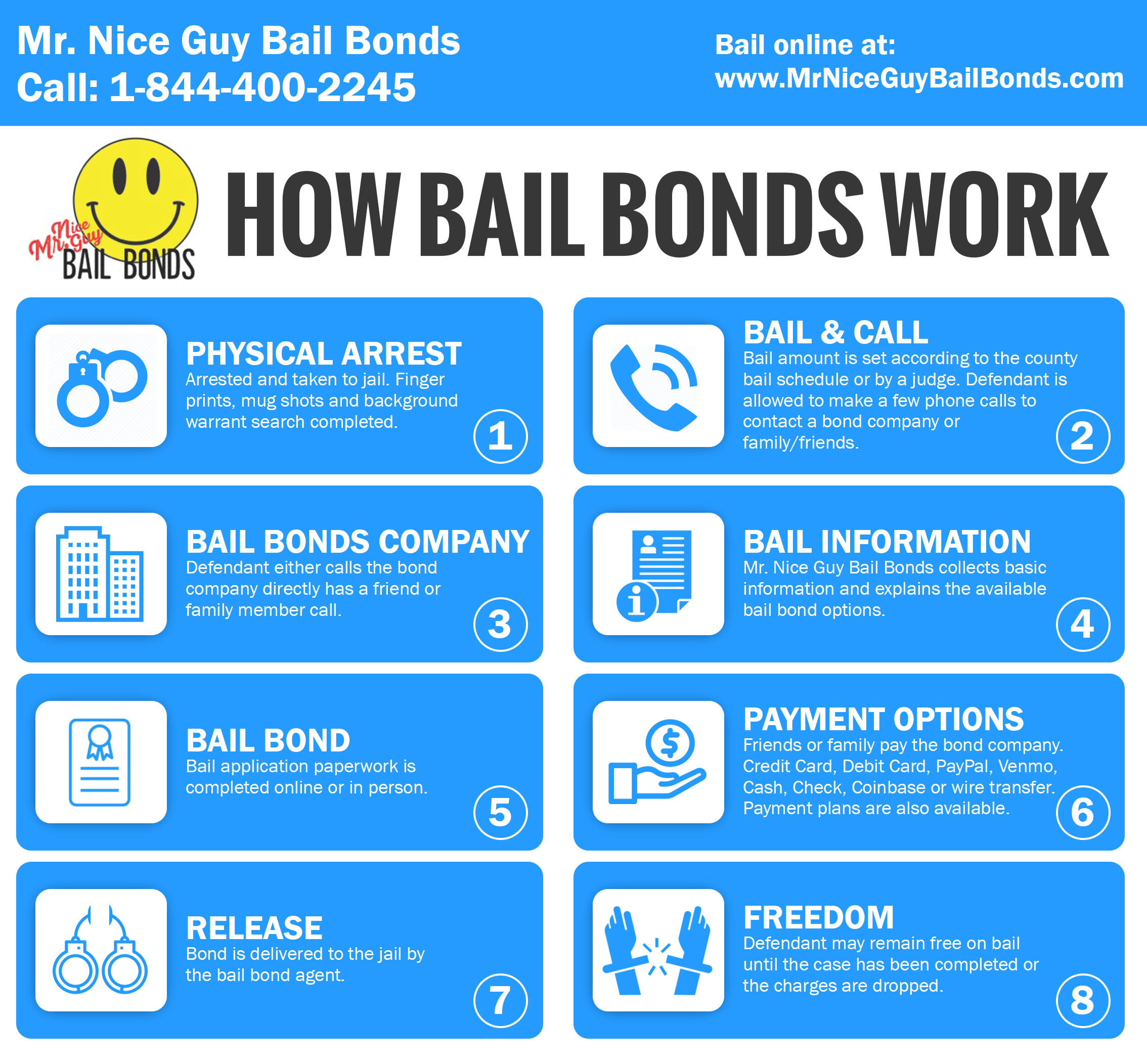 Bail Bond Company Marion Ohio